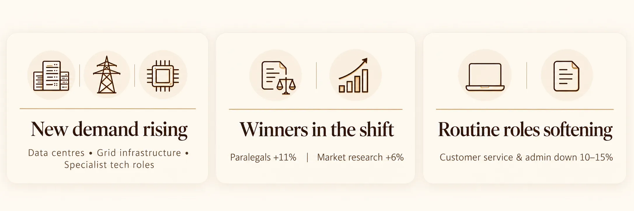 Workforce Trends Infographic Dashboard.png