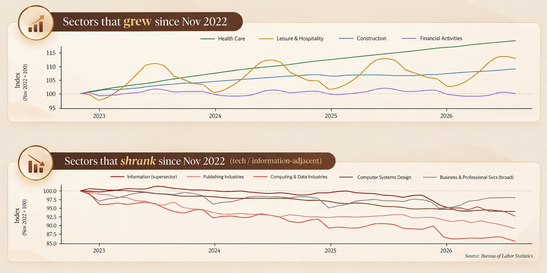 Sectors Growth and Decline Dashboard.png